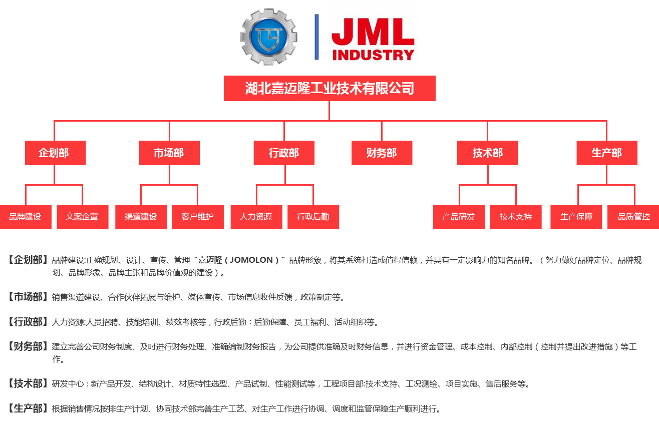 組織機(jī)構(gòu)